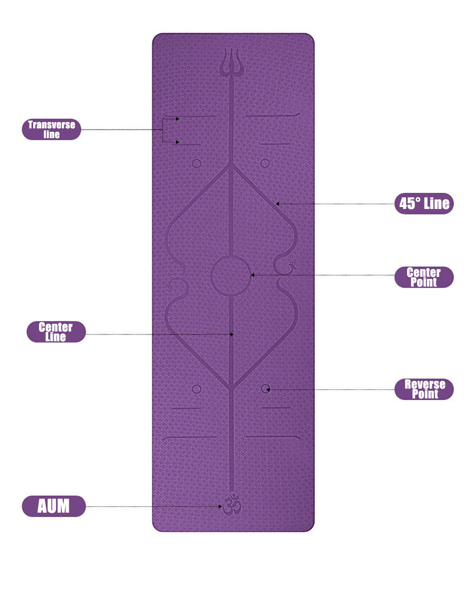 Tapis DofitPro TPE écologique recyclable – sans PVC ni latex